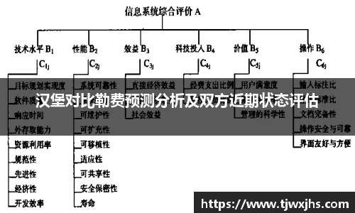 汉堡对比勒费预测分析及双方近期状态评估