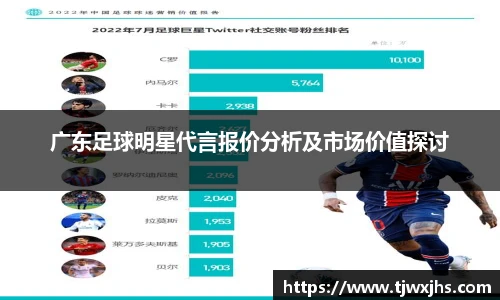 广东足球明星代言报价分析及市场价值探讨
